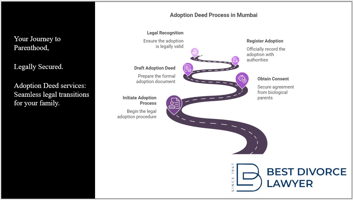 Adoption Deeds in Mumbai. Your Journey to Parenthood, Legally Secured.Adoption Deed services: Seamless legal transitions for your family.