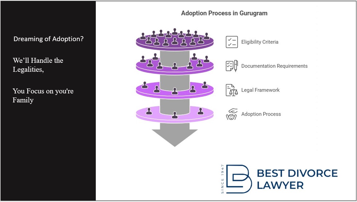 Adoption laws in Gurugram."Dreaming of Adoption? We'll Handle the Legalities, You Focus on you'r Family."
