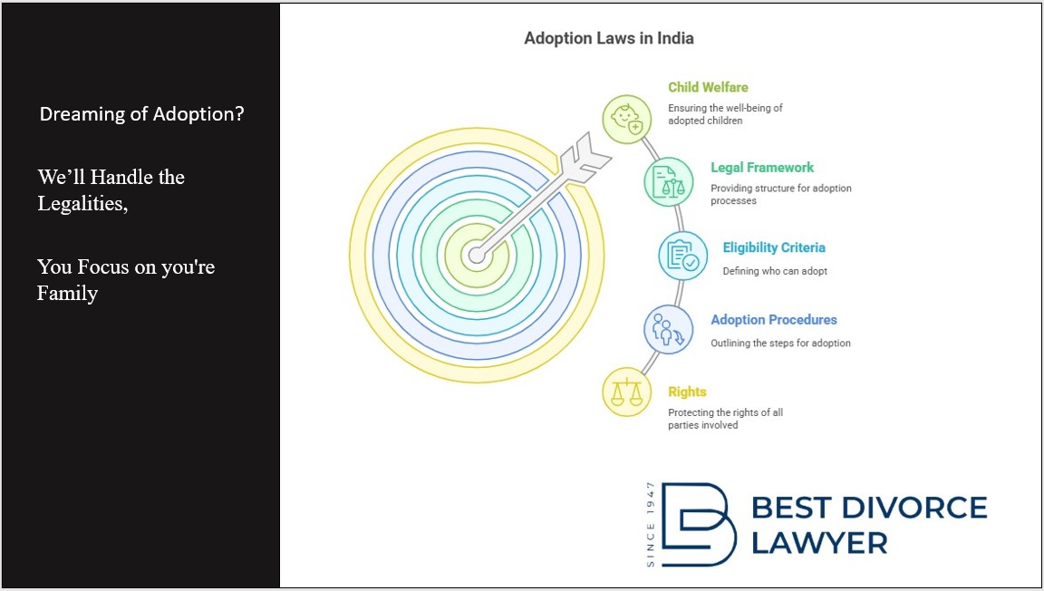 Adoption laws india