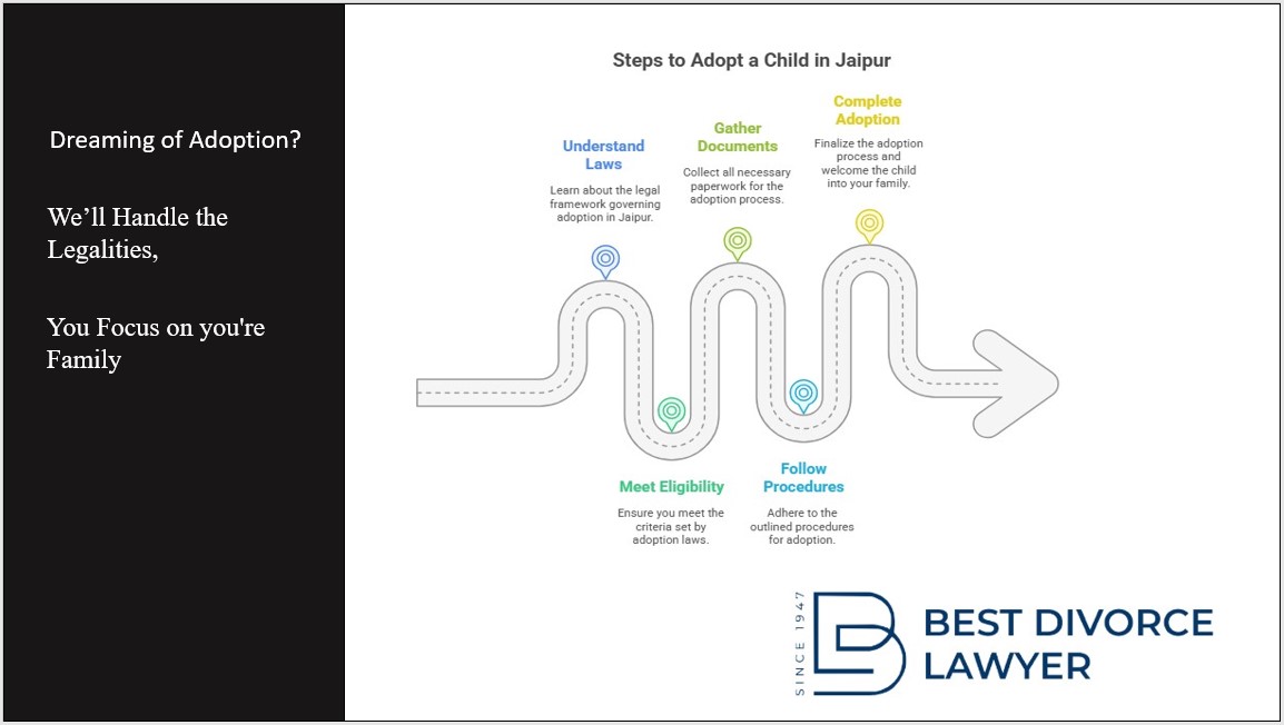 Adoption laws in Jaipur:"Dreaming of Adoption? We'll Handle the Legalities, You Focus on you'r Family."