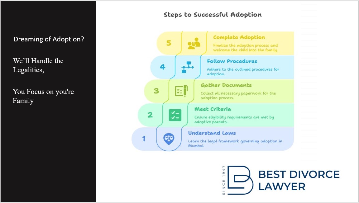 Adoption laws in Mumbai."Dreaming of Adoption? We'll Handle the Legalities, You Focus on you'r Family."
