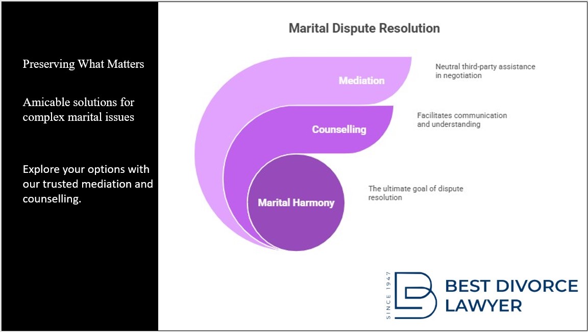 The Role of Counselling and Mediation in Resolving Marital Disputes ...
