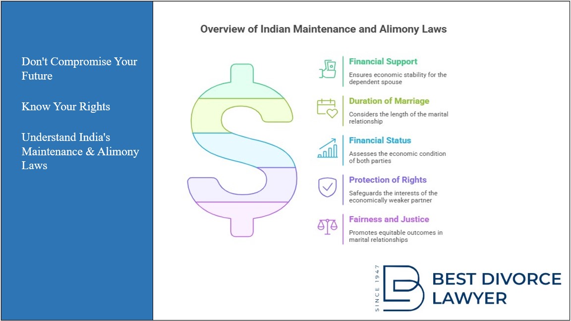 Indian Maintenance and Alimony Laws. Don't Compromise Your Future, Know Your Rights, and Understand India's Maintenance & Alimony Laws.