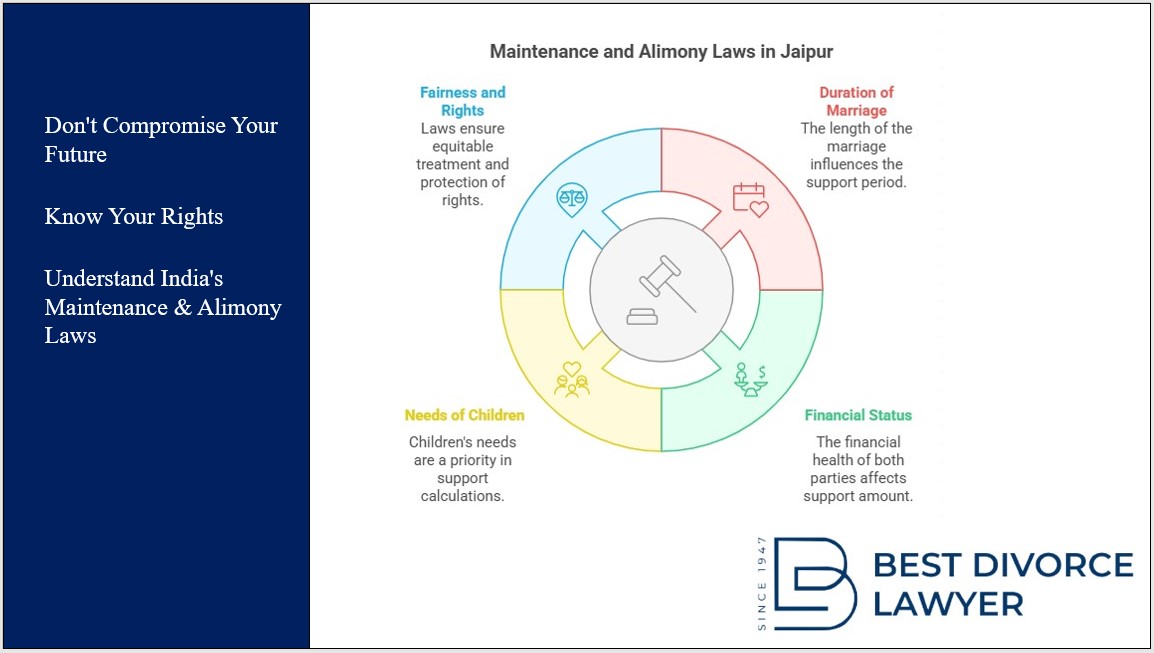 Indian Maintenance and Alimony Laws. Don't Compromise Your Future, Know Your Rights, and Understand India's Maintenance & Alimony Laws.