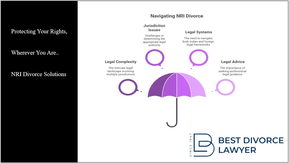 NRI Divorce-2025: Protecting Your Rights, Wherever You Are. NRI Divorce Solutions.