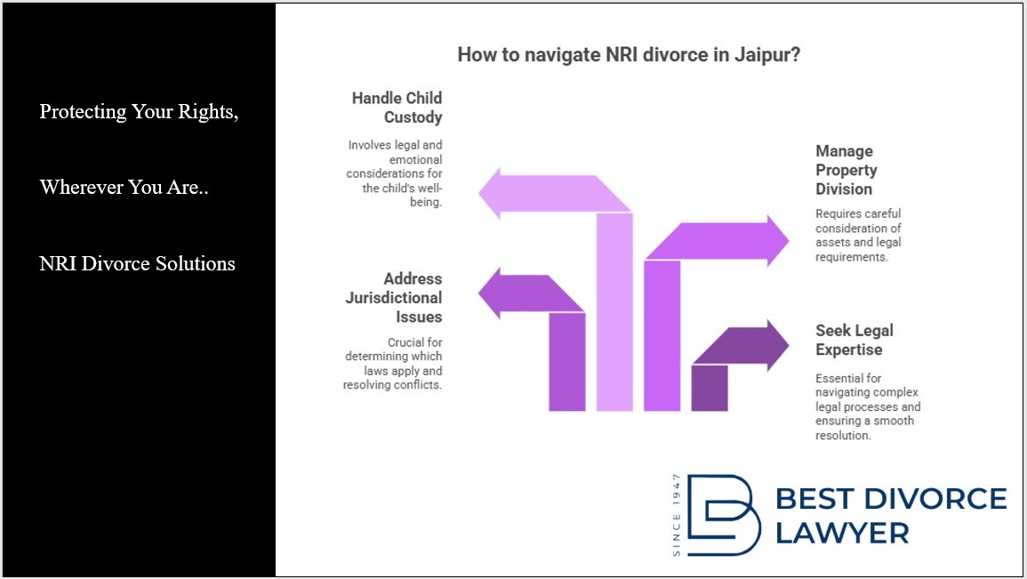 NRI Divorce in Jaipur-2025: Protecting Your Rights, Wherever You Are. NRI Divorce Solutions.