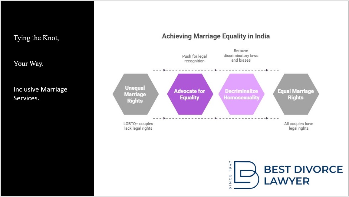 Same-sex marriage in India.Tying the Knot, Your Way. Inclusive Marriage Services.