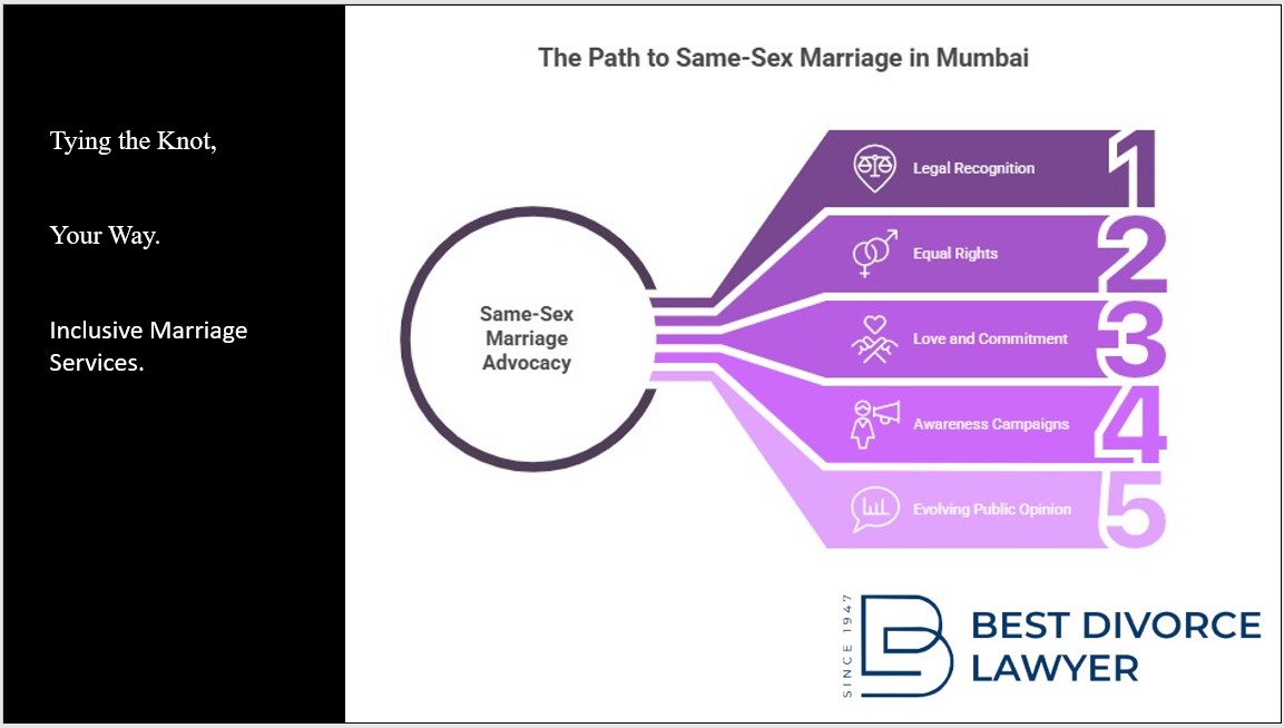 Same-sex marriage in Mumbai. Tying the Knot, Your Way. Inclusive Marriage Services.