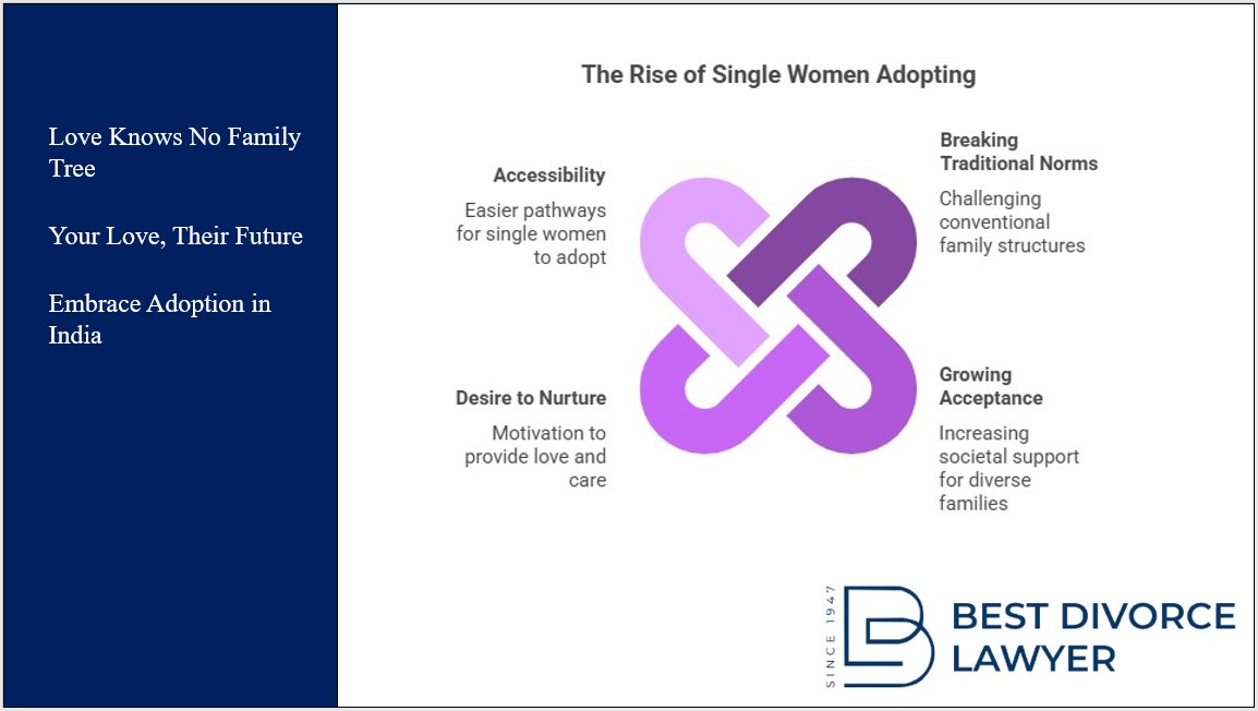 Adoption by Unmarried Single Women. Love Knows No Family Tree.Your Love, Their Future.Embrace Adoption in India.