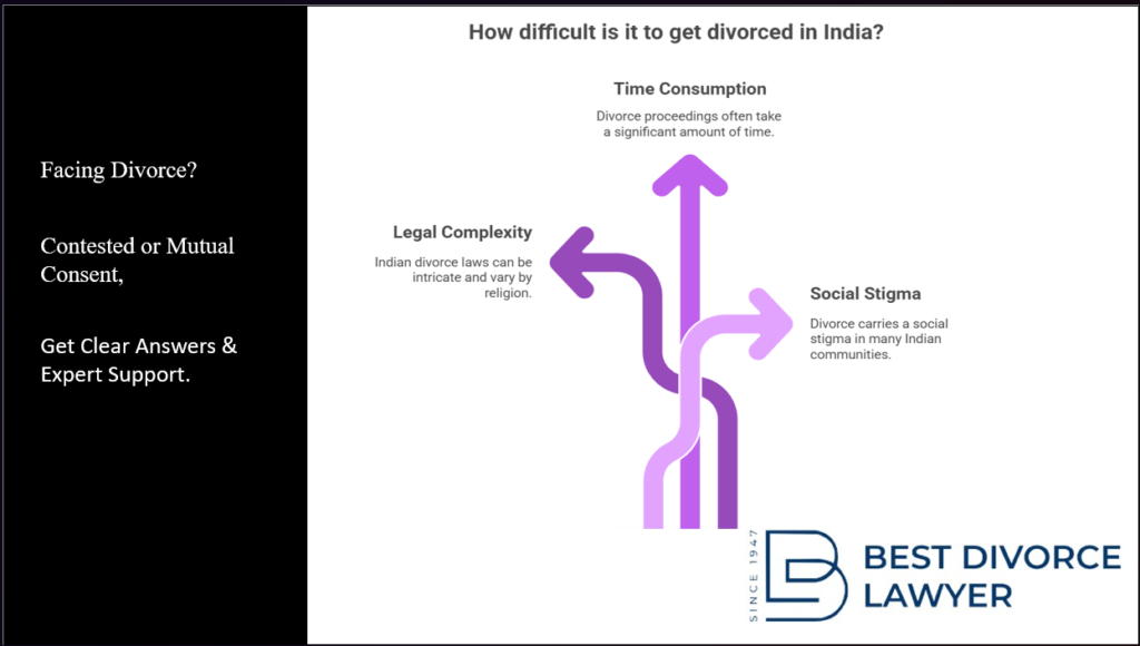 divorce in india