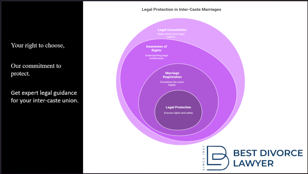 inter-caste marriage