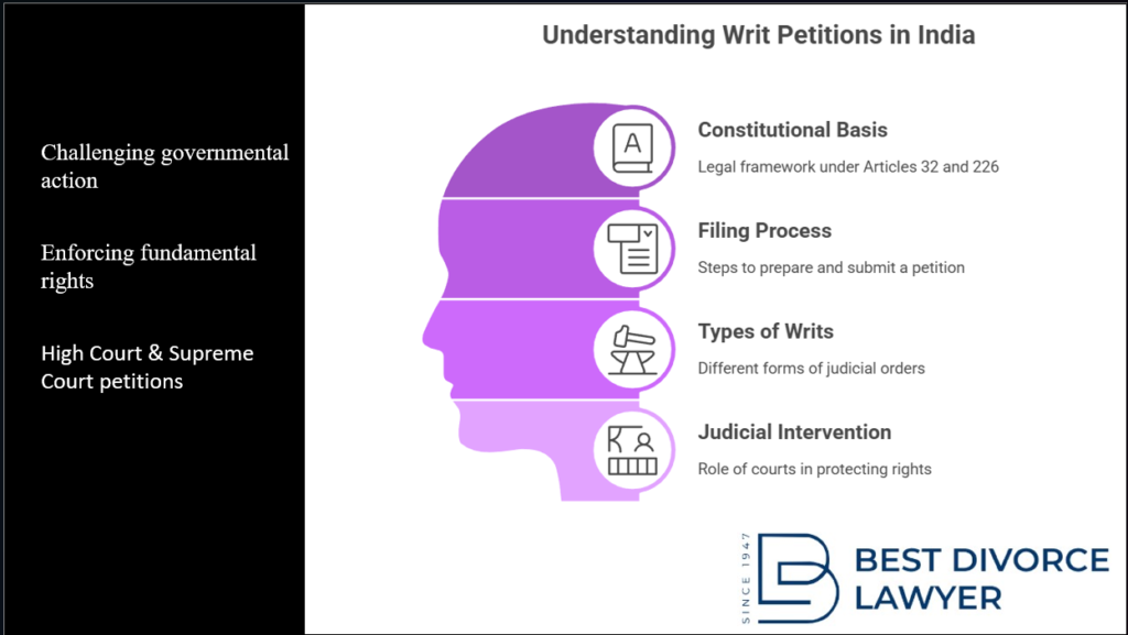 writ petitions