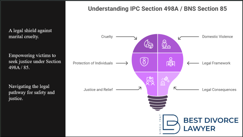 BNS Section 85, Section 498A