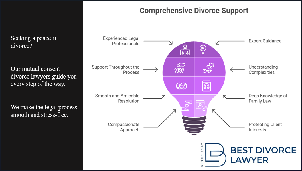 Top Trusted Divorce Lawyer in Jaipur