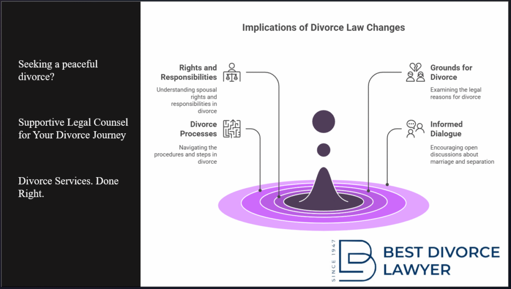 Understanding Recent Changes in India’s Divorce Laws