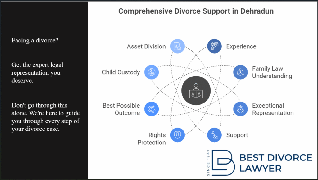 Divorce Attorney in Dehradun