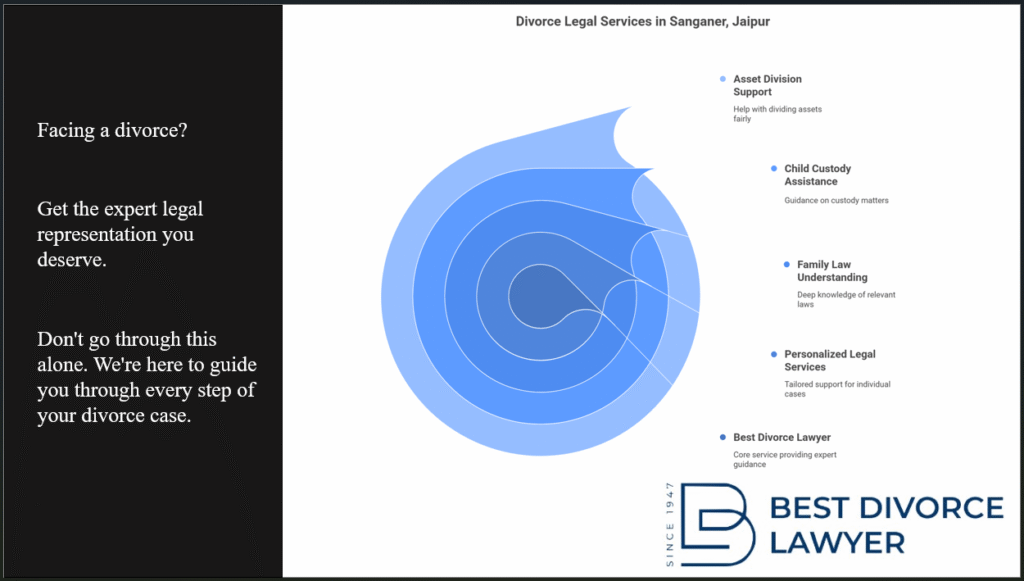 Best Divorce Lawyer in Sanganer, Jaipur