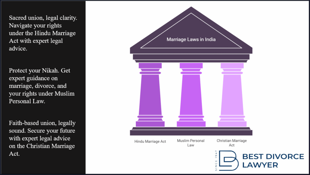 Know your rights about Hindu Marriage Act, the Muslim Personal Law, and the Christian Marriage Act